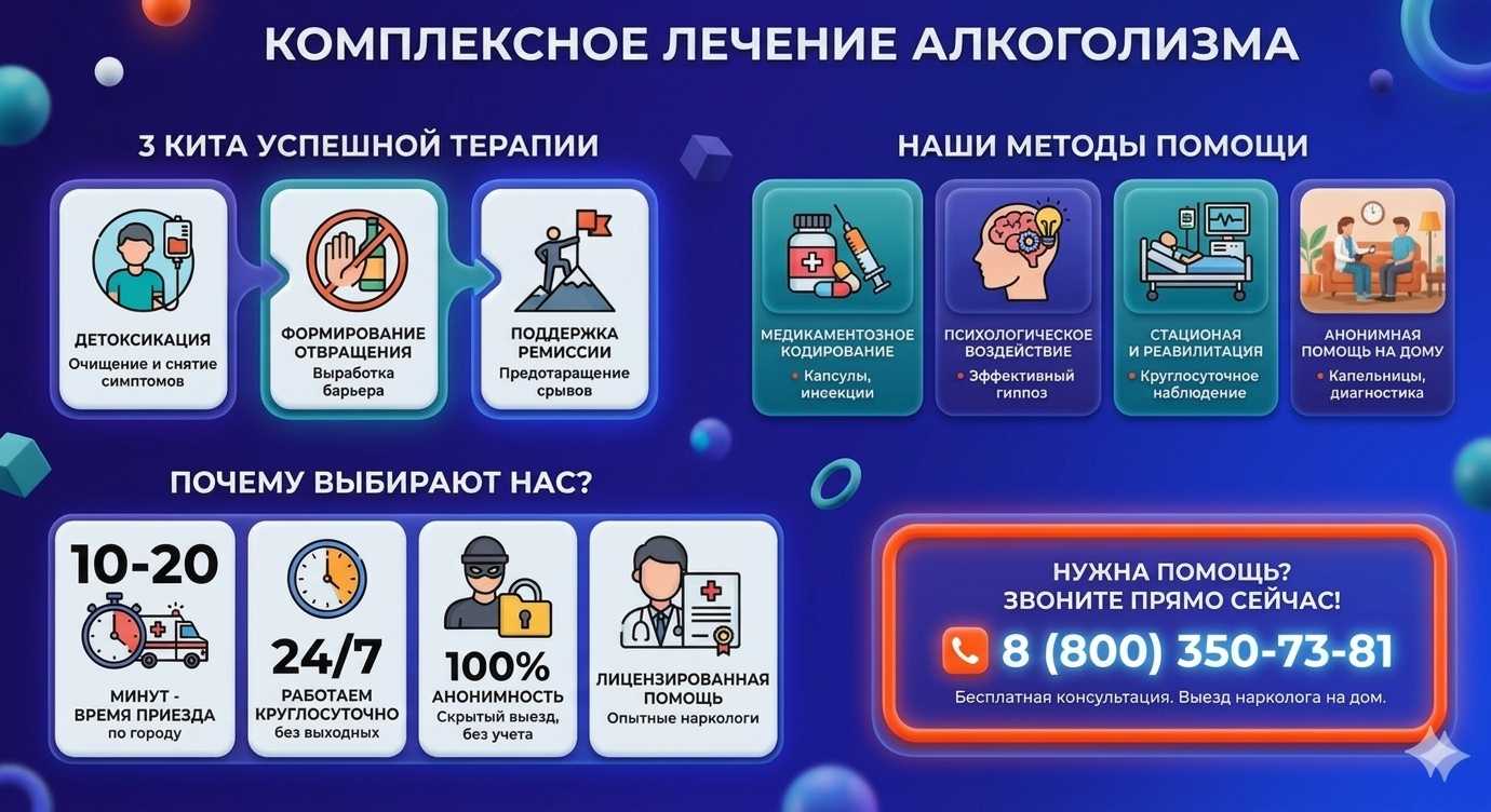 Инфографика о методах лечения алкоголизма в Верхней Туре: детоксикация, кодирование и анонимная помощь на дому от клиники Похмельная служба.